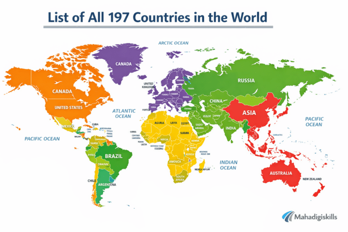 World map showing all 197 countries by continent with labeled regions and borders